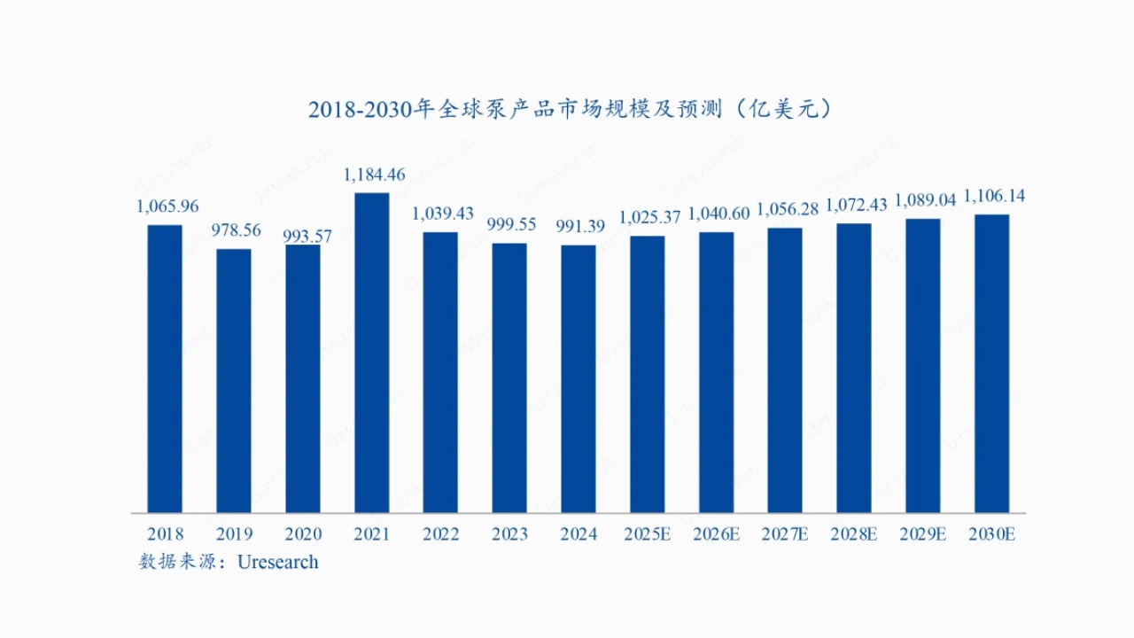 Global Pump Industry Market Trends (2025–2030)