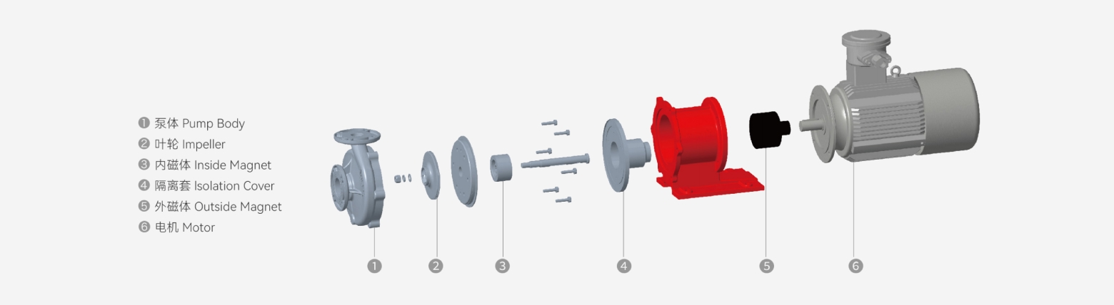 LMZ Light-Duty Centrifugal Magnetic Drive Pump exploded structure