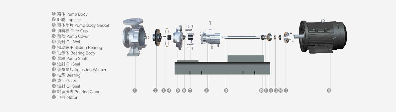 WRY-H Coupled High-Temperature Thermal Oil Pump exploded structure
