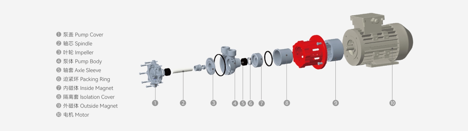 MDS stainless steel vortex magnetic pump exploded structure