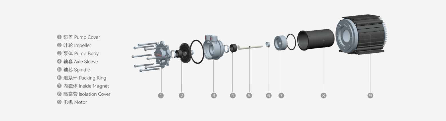 MDP Permanent-Magnet Canned Vortex Magnetic Drive Pump exploded structure