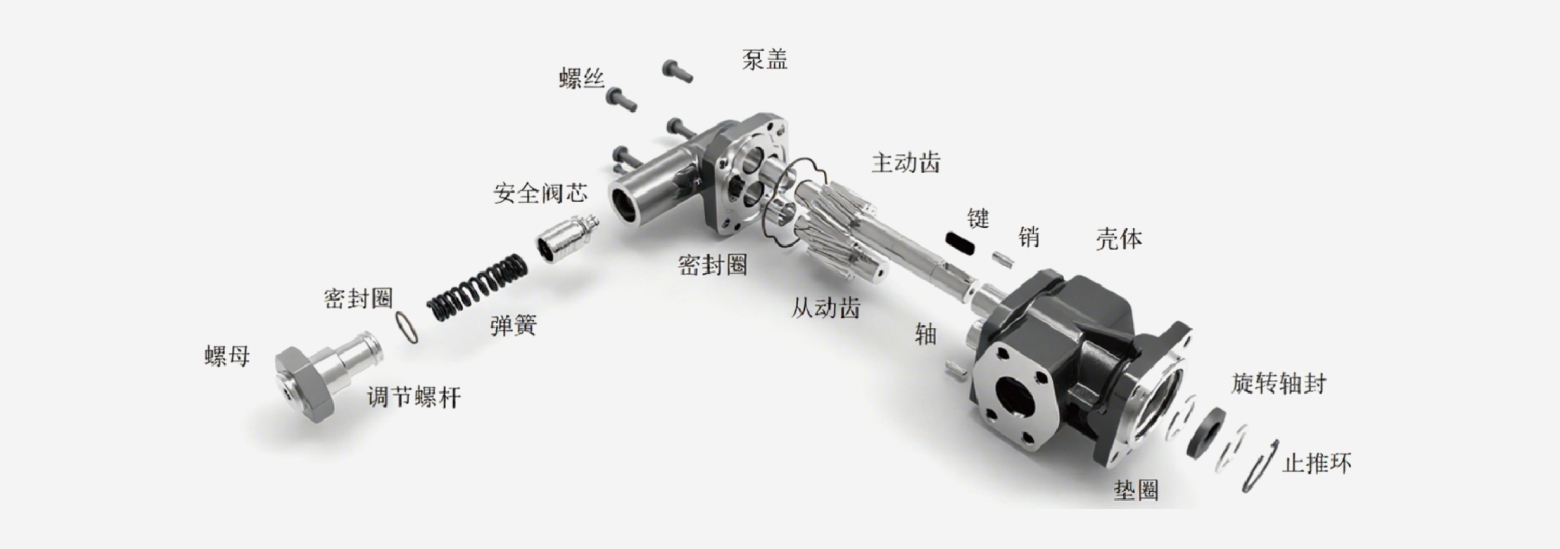 MDC-K Magnetic / Mechanical Seal Gear Pump exploded structure