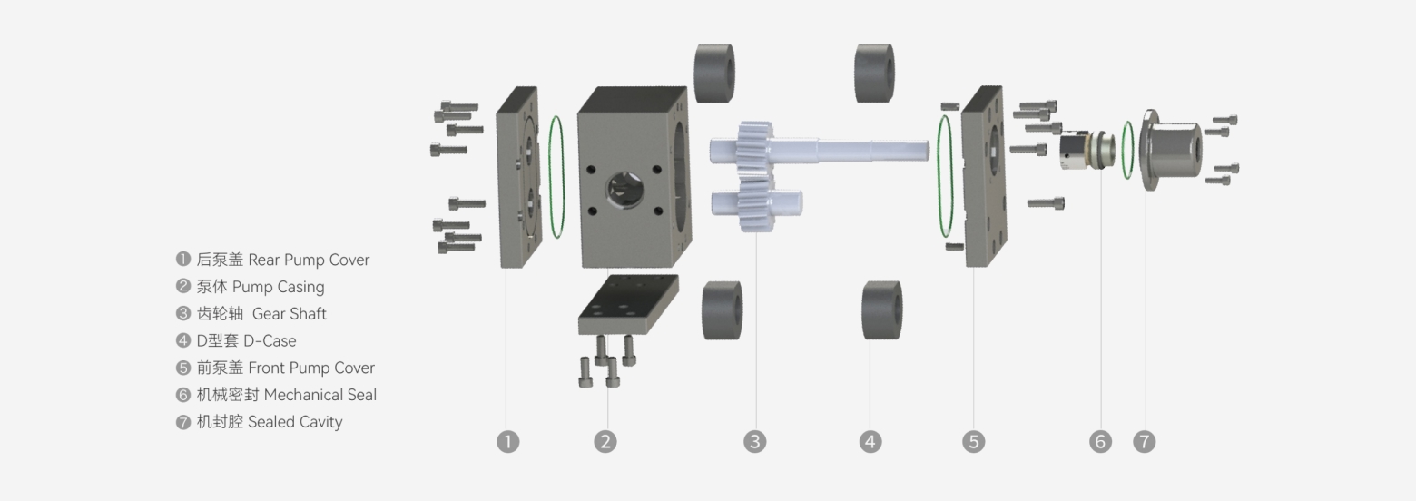 MDC-X medium & large magnetic gear pump exploded structure