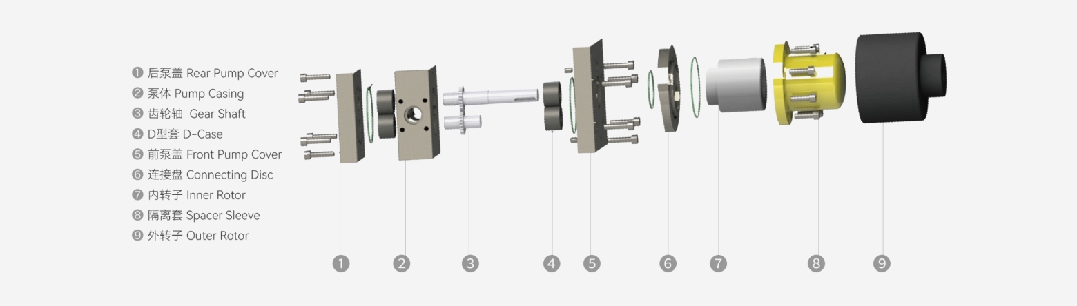 MDC-X medium & large magnetic gear pump exploded structure