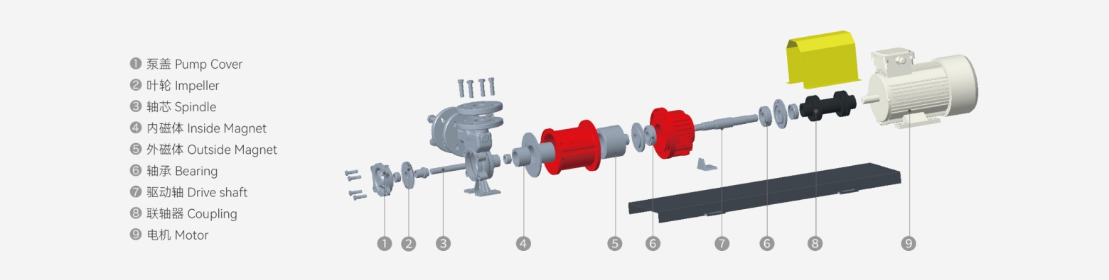 MDH stainless steel vortex magnetic pump exploded structure