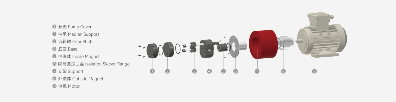 MDC-M Micro / Mini Magnetic Gear Pump exploded structure