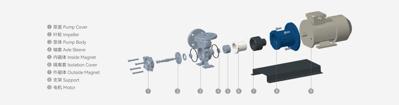 AYDH Magnetic Liquid Nitrogen Pump exploded structure