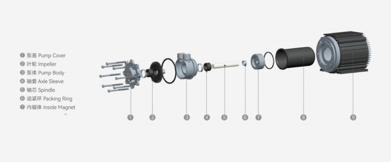 Exploded view of Aulank MDP permanent magnet shielded vortex magnetic pump showing magnetic coupling, isolation sleeve, impeller, and compact integrated structure