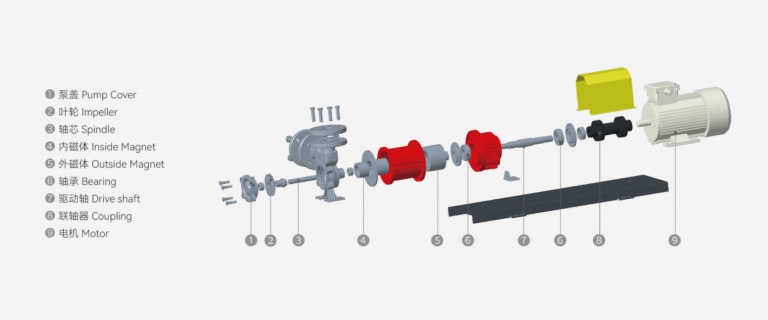Exploded view of Aulank MDH(L) stainless steel magnetic vortex pump showing impeller, magnetic coupling, bearing system, and regenerative pump structure for wide temperature applications