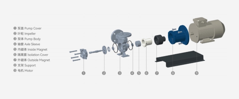 Exploded view of Aulank AYDH liquid nitrogen magnetic vortex pump showing magnetic coupling, isolation sleeve, impeller, and cryogenic-optimized structure
