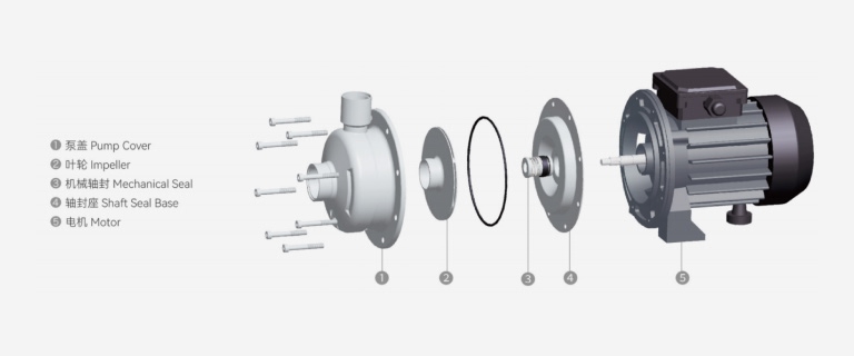 CPS(L) stainless steel centrifugal pump structure — pump cover, impeller, mechanical seal, shaft seal base, motor