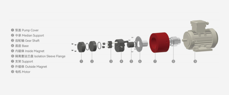 MDC-M micro magnetic drive gear pump exploded view — pump cover, median support, gear shaft, base, inside magnet, isolation sleeve flange, support, outside magnet, motor