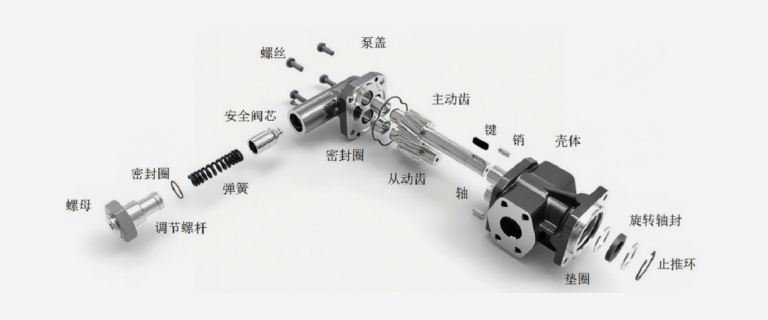 MDC-K magnetic mechanical seal gear pump exploded view — pump cover, safety valve core, seal rings, spring, drive gear, driven gear, shaft, housing, rotary shaft seal, thrust ring