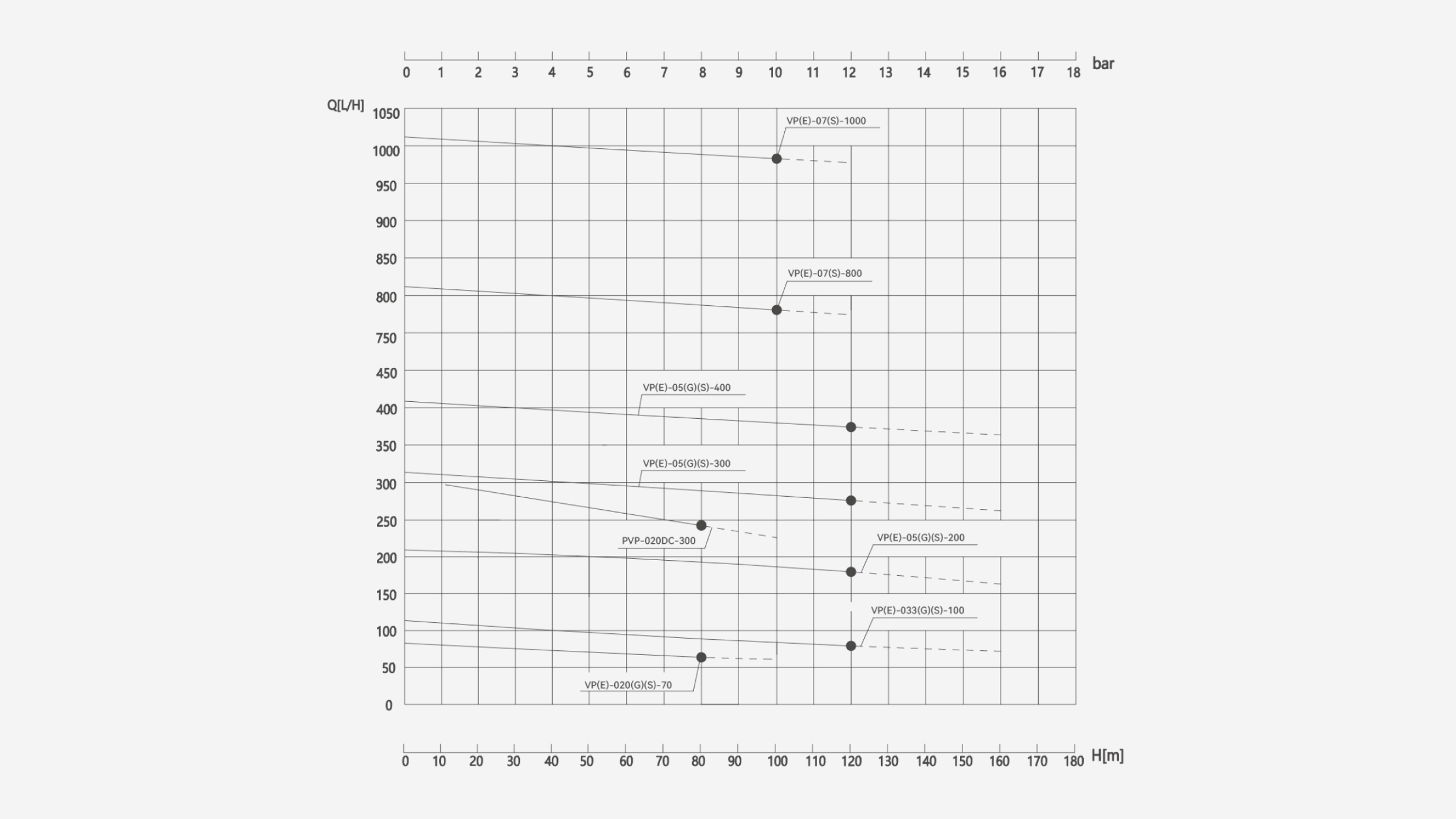 What is a Positive Displacement Pump?