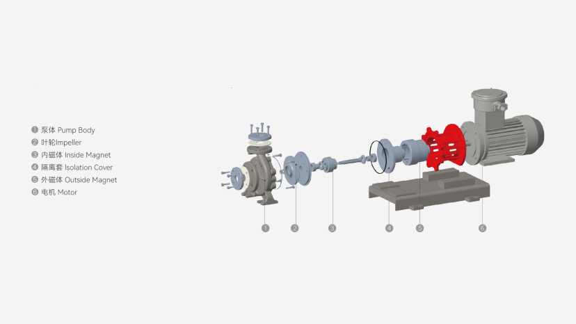 What Is A Centrifugal Pump?