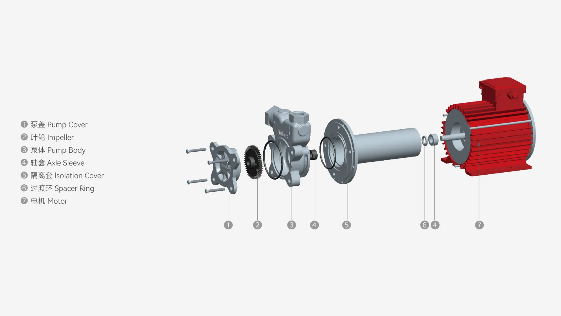 Canned Motor Pump Technology: Understanding the 3 Main Technical Approaches