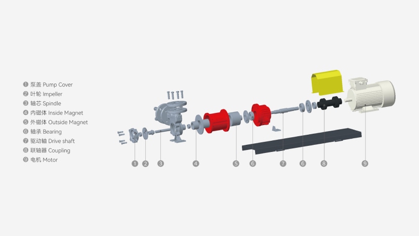 Magnetic Gear Pump vs Magnetic Vortex Pump: Complete Comparison Guide