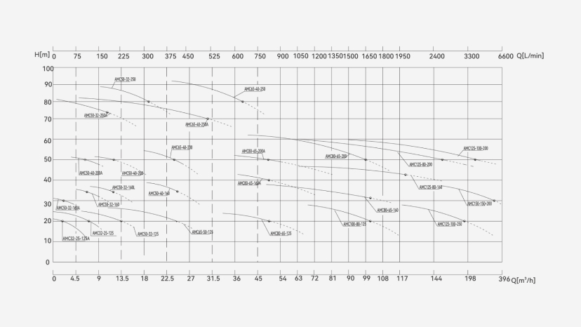 What Is A Centrifugal Pump?