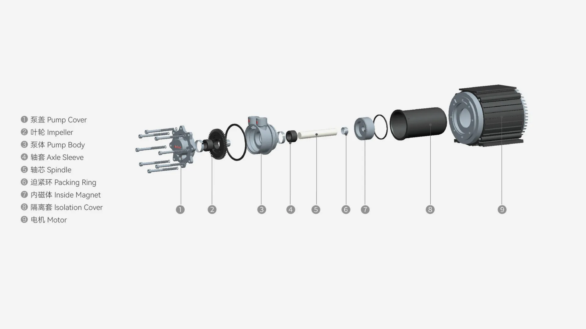 Canned Motor Pump Technology: Understanding the 3 Main Technical Approaches
